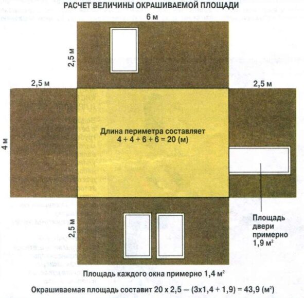 Как правильно покрасить стены?