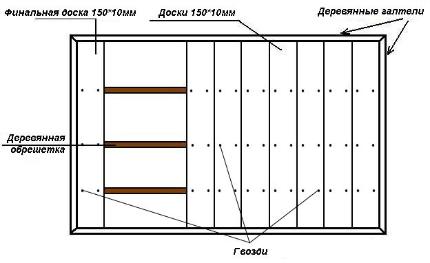 Как выполняется отделка потолков своими руками